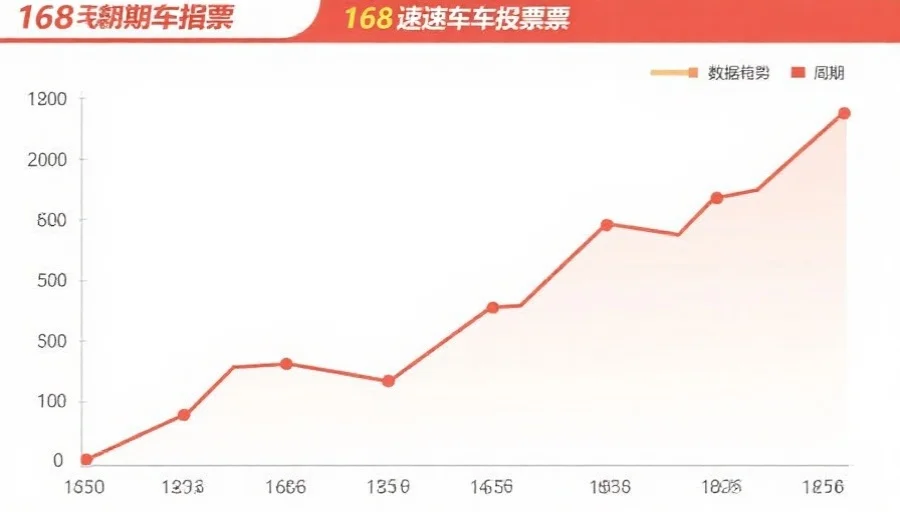 一张168极速赛车开奖结果的折线图,突出显示数据趋势和周期性变化